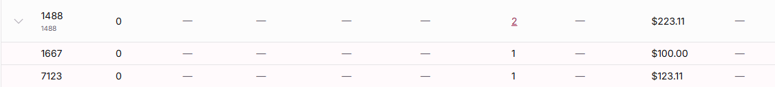 Affiliate Report results table with expandable rows
