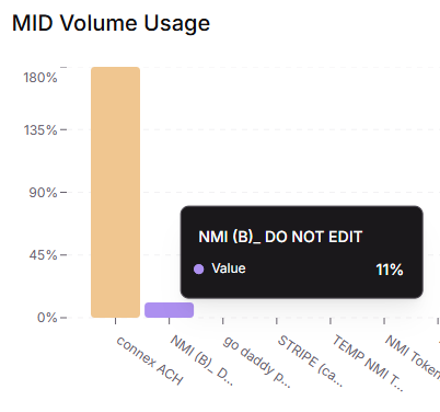 MID Volume Usage widget