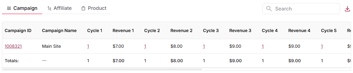 Recurring report details table