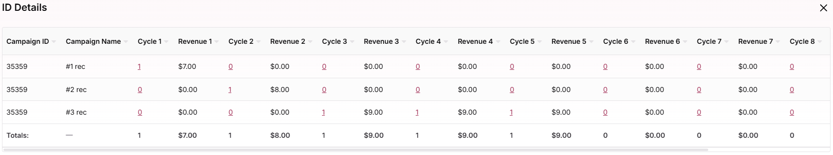 Detailed cycle breakdown view