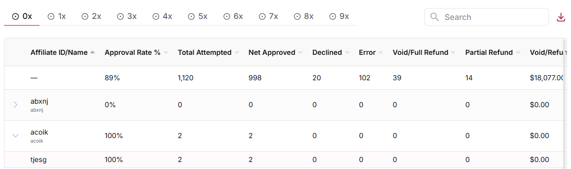 Retention report results table