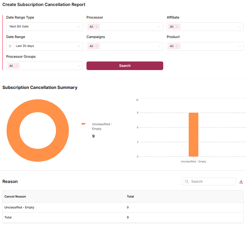 Subscription Cancellation Report interface