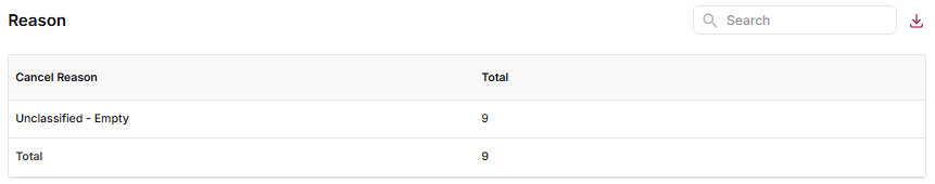 Subscription Cancellation Report search interface