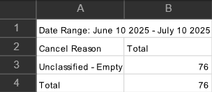 Understanding the Results Table