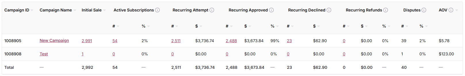 Understanding the Billing Details Section