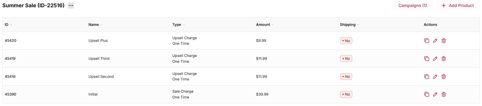 Access Product Groups