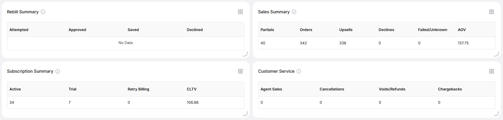 Subscription Summary Table