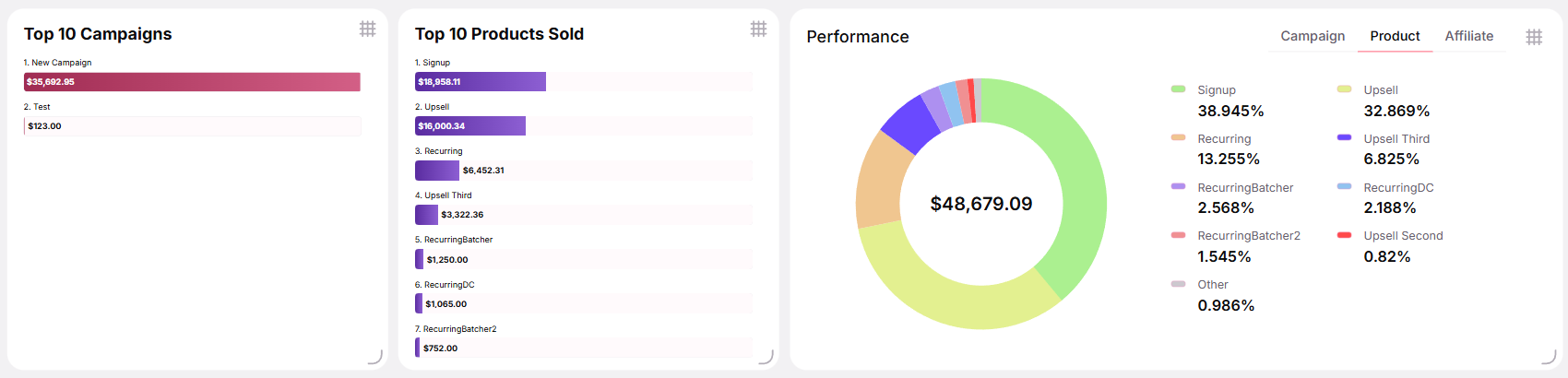 Review Performance Analytics