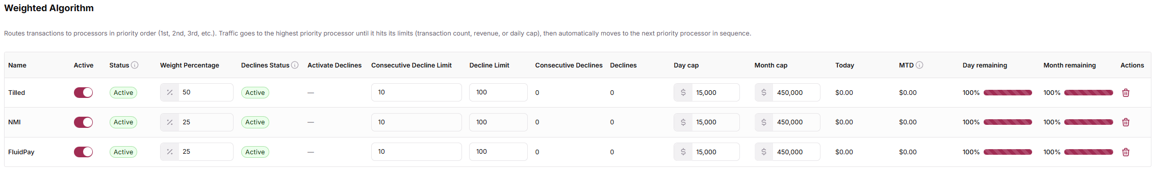 Configuring Weighted Management