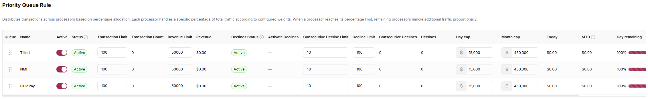 Revenue Limit