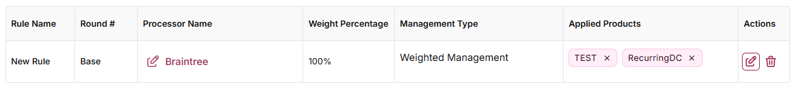 Actions column with Edit Rule icon