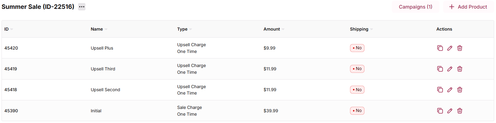 Product Groups and Products work together to organize your catalog. Groups are c