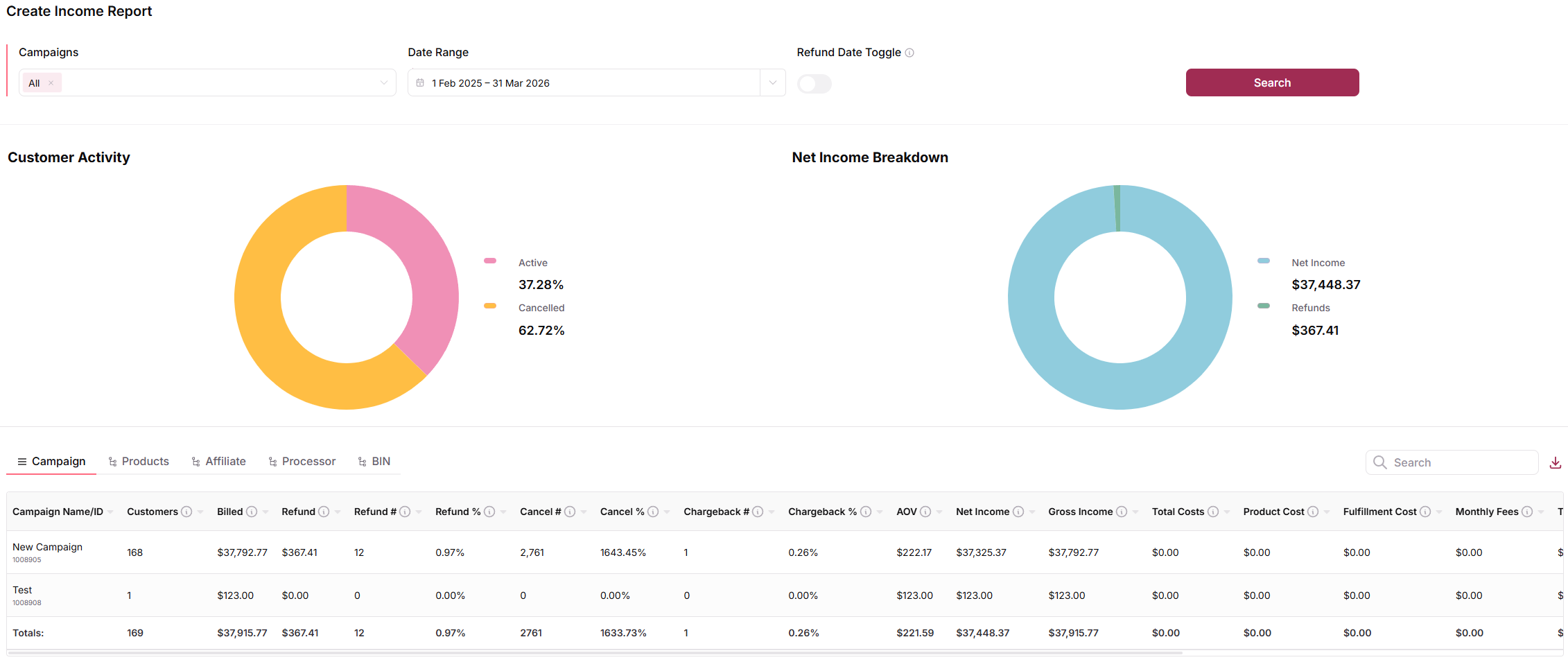 Access the Income Report