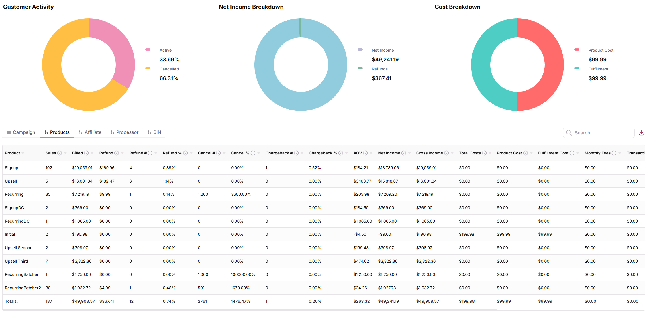 Review Results and Charts