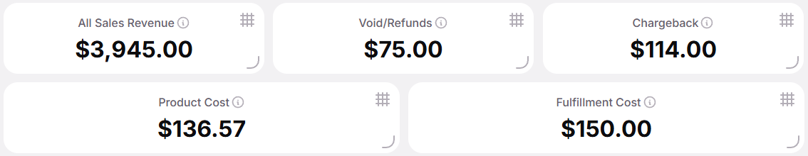 Fulfillment Cost