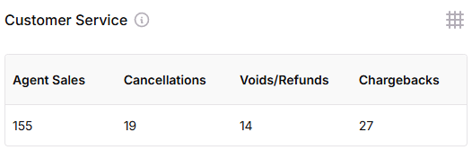 Chargebacks