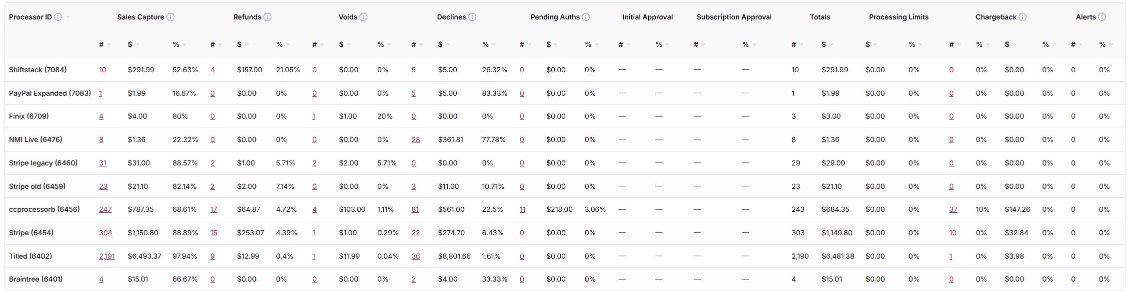 Understanding the Processing Details Section