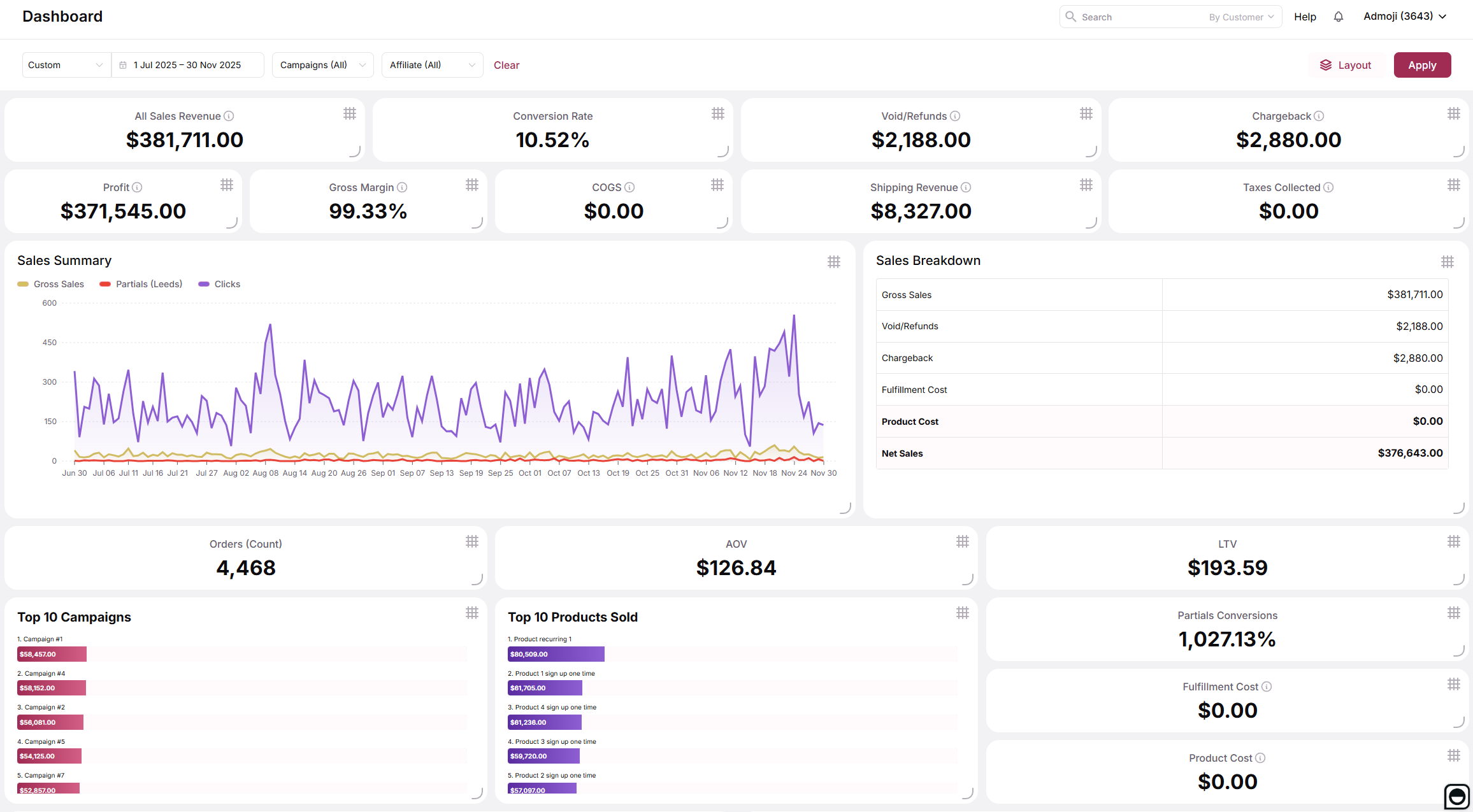 Dashboard overview with key metrics and widgets