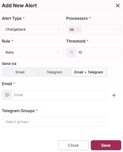 Chargeback alert thresholds by Ratio and by Count