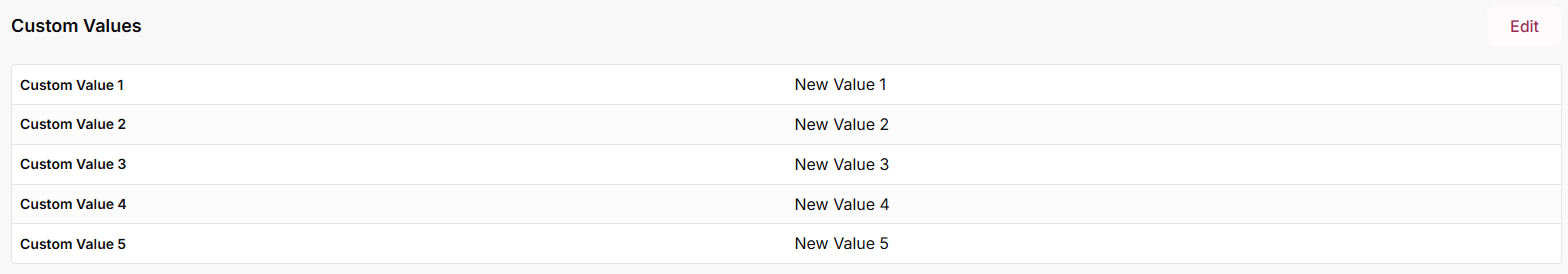 Custom Values tab showing the updated values after saving