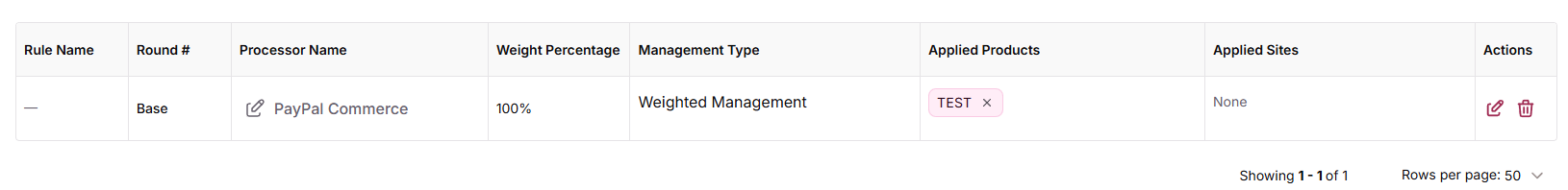 Load balancer rules table in Merchants Management with the Round #, Processor Name, Applied Products and Applied Sites columns