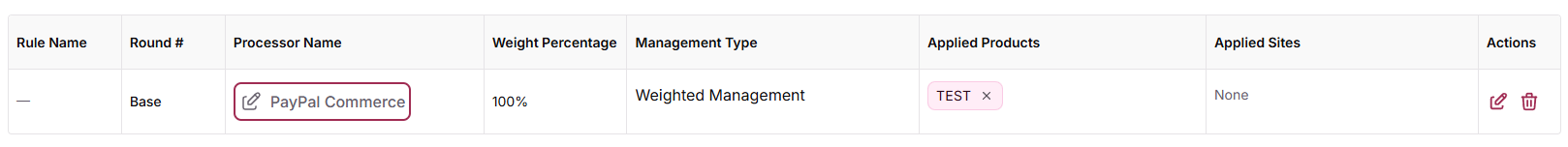 MID name with the pencil icon highlighted in the Processor Name column