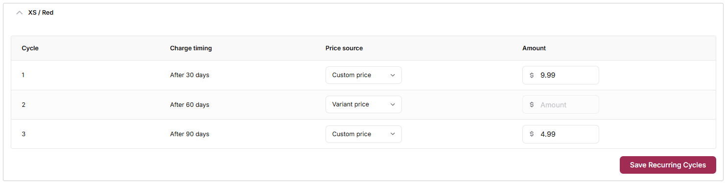 Recurring Cycles of a variant with Price source and Amount