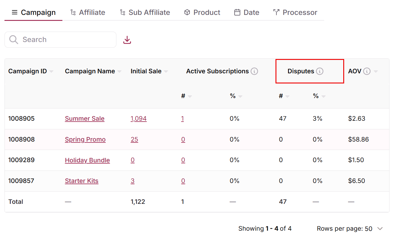 Billing Report by campaign with the Disputes column highlighted