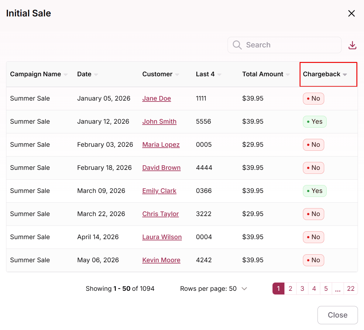 Initial Sale window with the Chargeback column showing Yes for the customers marked as chargeback